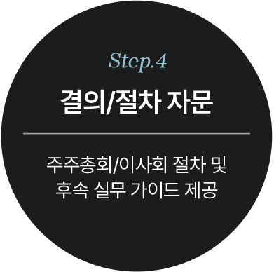 결의, 절차 자문