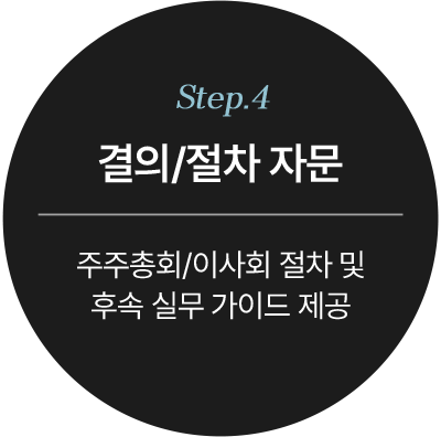 결의, 절차 자문